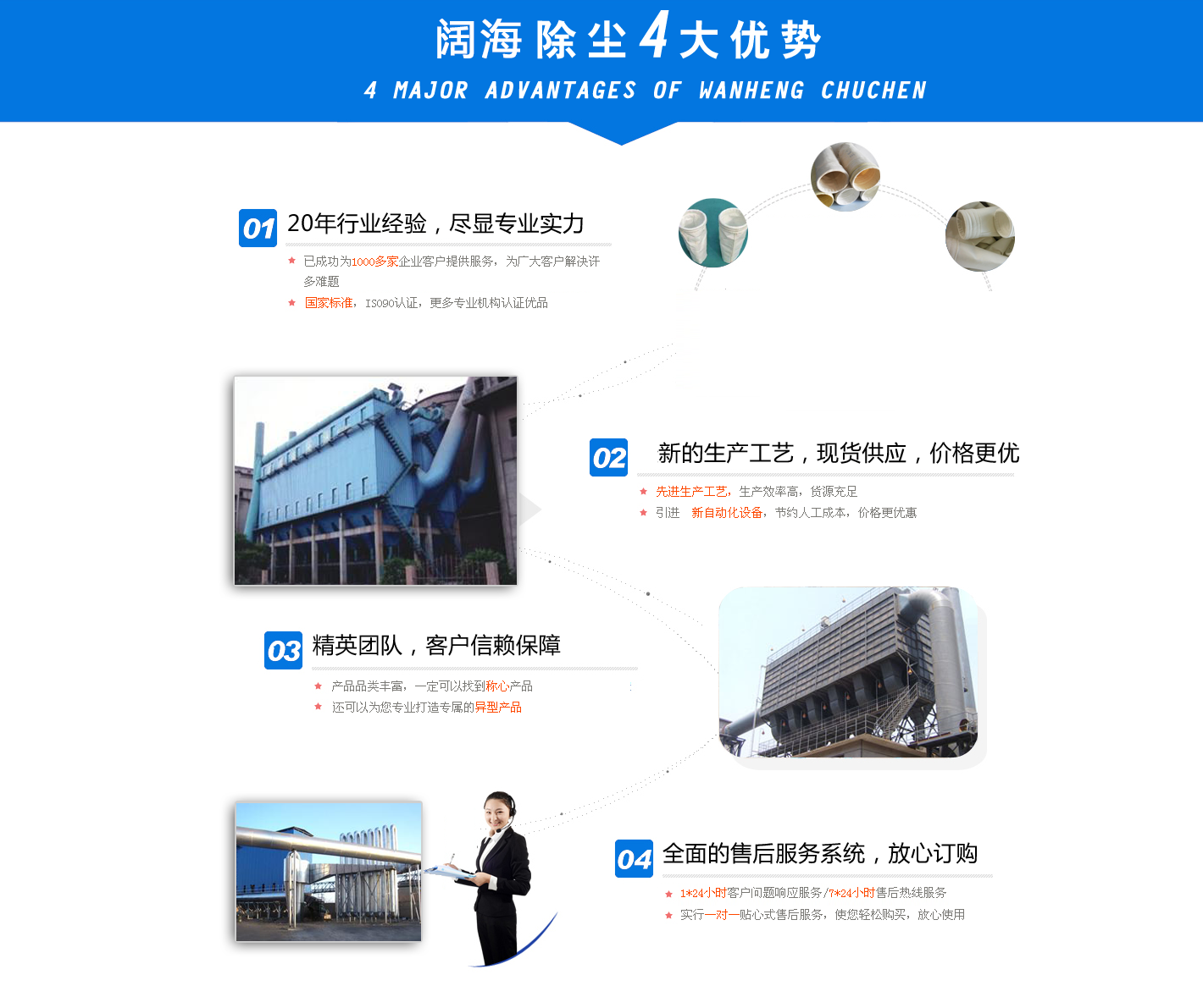 闊海環(huán)保20年袋式除塵器行業(yè)專業(yè)，盡顯專業(yè)實(shí)力。
