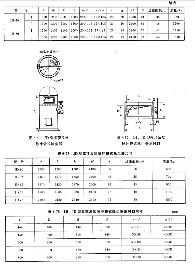 JH、JD型庫頂反吹脈沖袋式除塵器